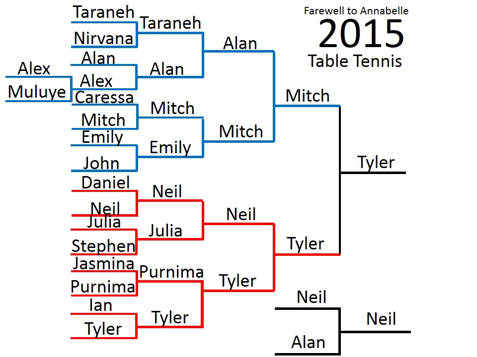 2015 tournament