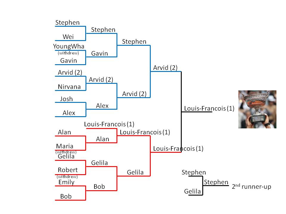 draw and results